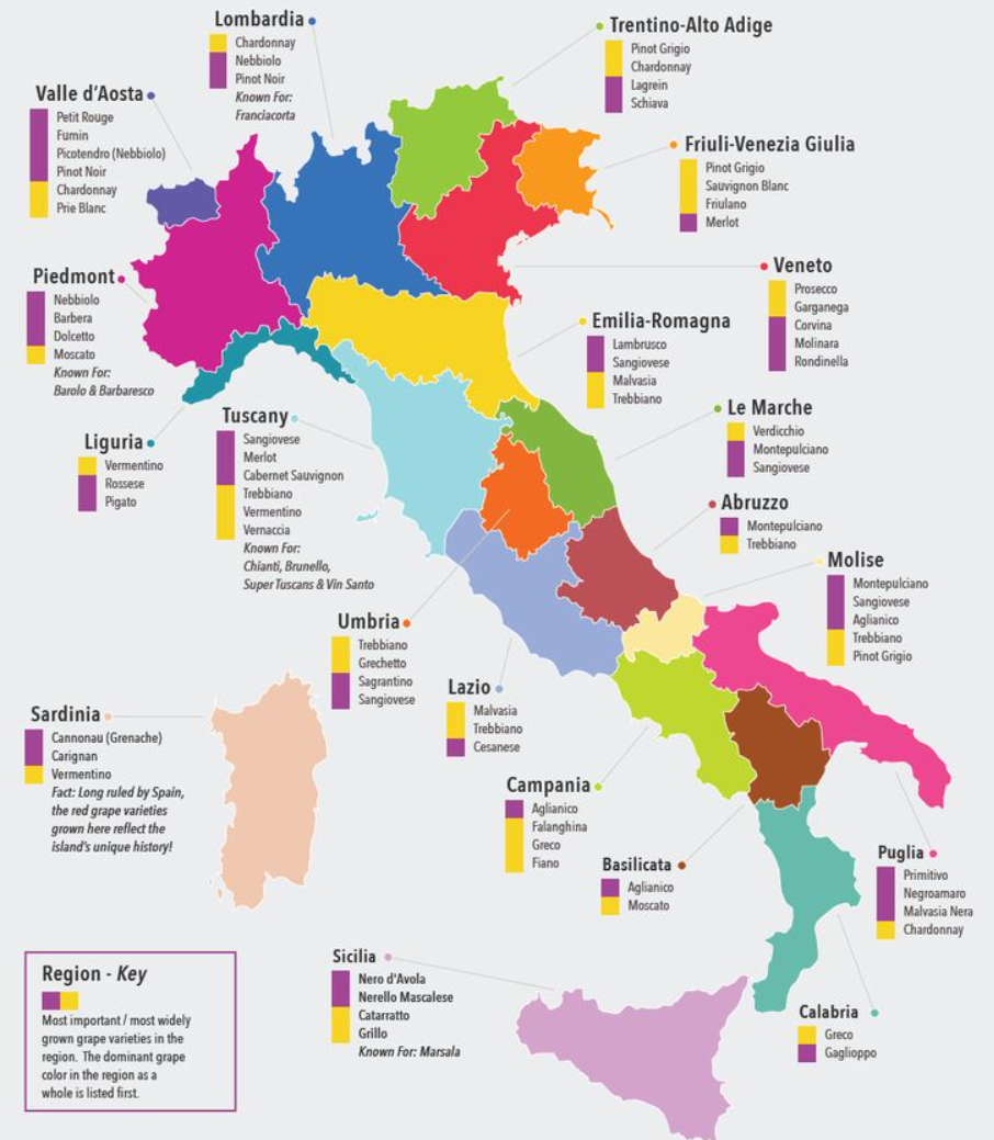 Italiens vinområder